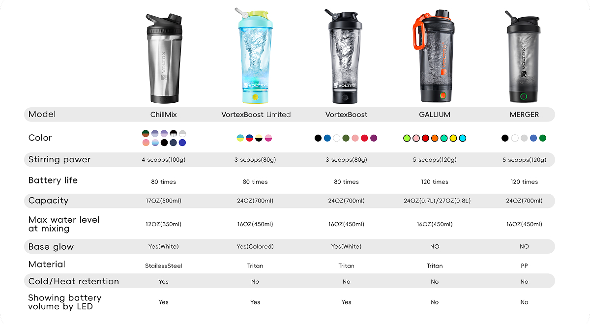 VOLTRX electric shaker bottle comparison chart